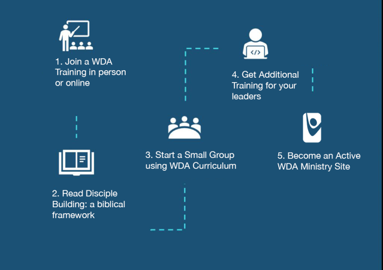 Build Disciples - Worldwide Discipleship Association
